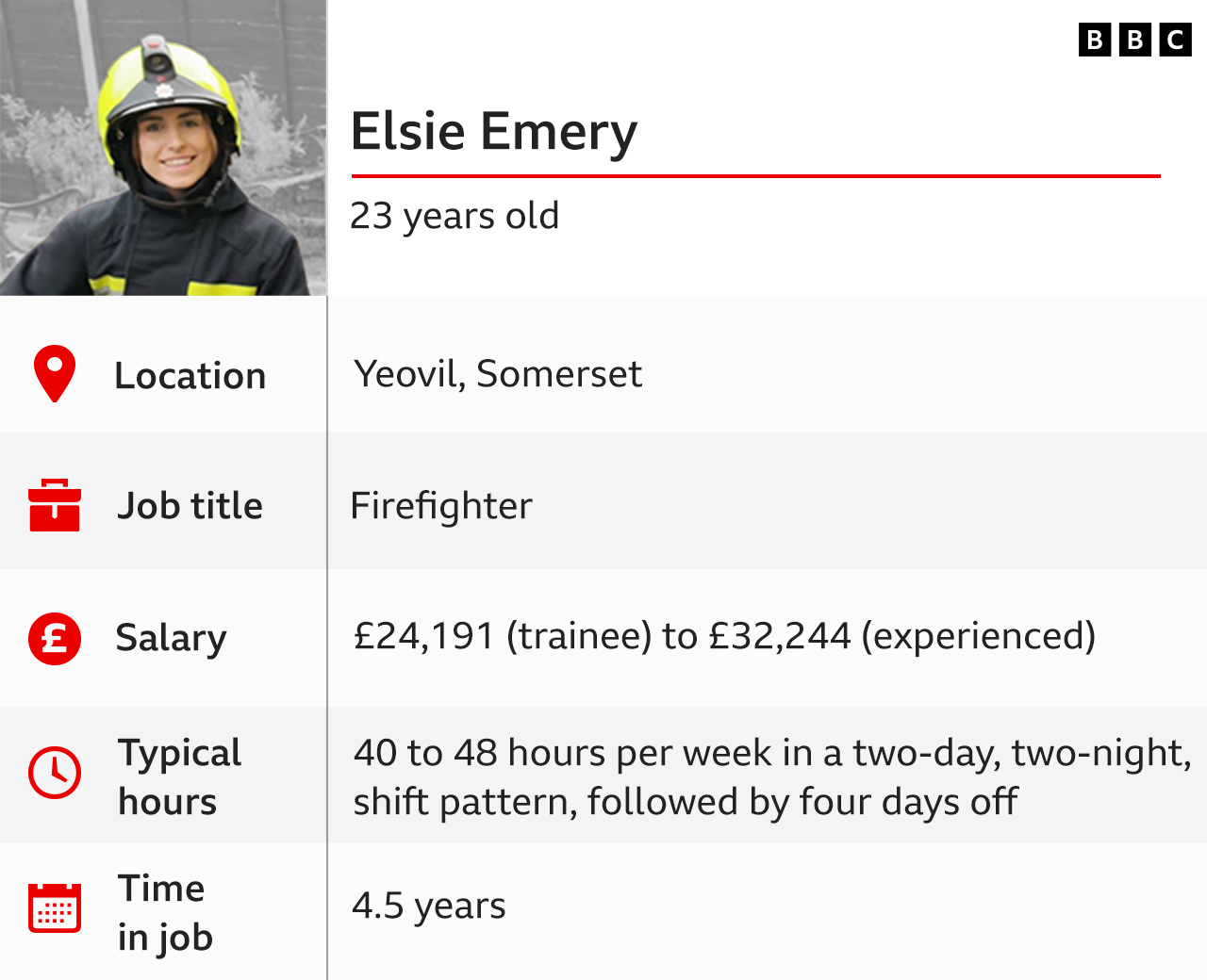 Fact card about firefighter role